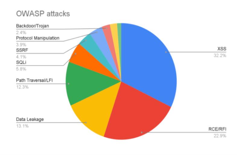 Analysis of cyber threats in gaming in 2024