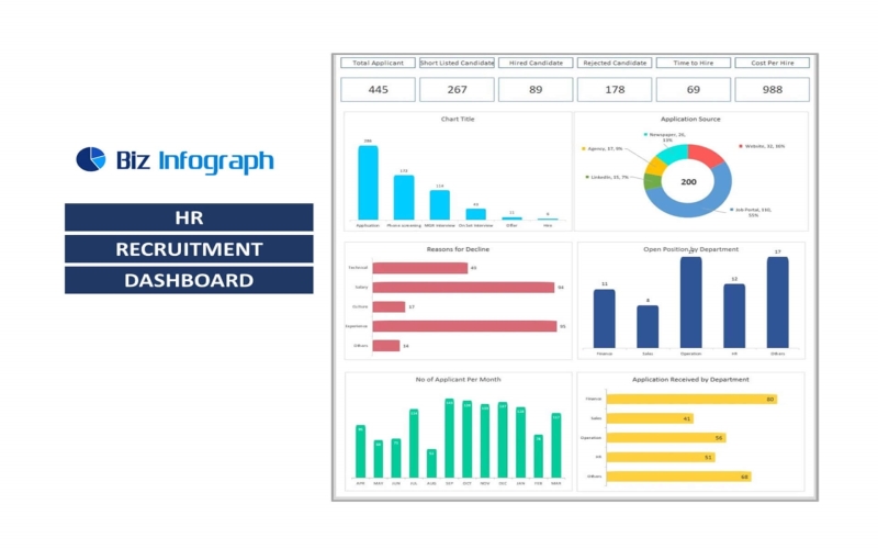 Key Metrics Every Recruitment Dashboard Must Track